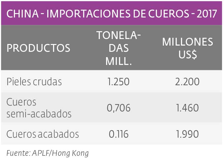 El mayor consumidor mundial de cueros